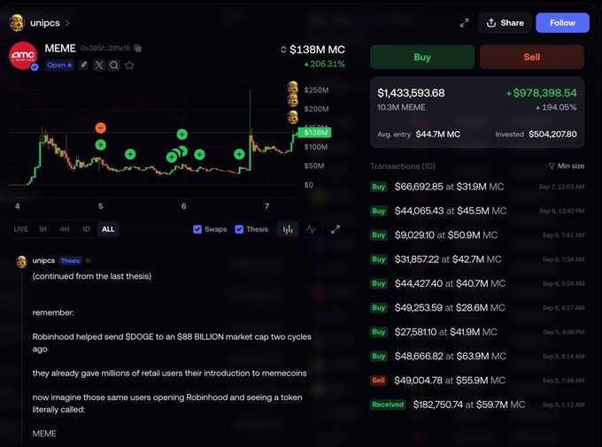 A cryptocurrency trading dashboard showing the MEME token with $1.38M market cap and 206.31% gain, featuring an analysis thread about Robinhood and meme coins.