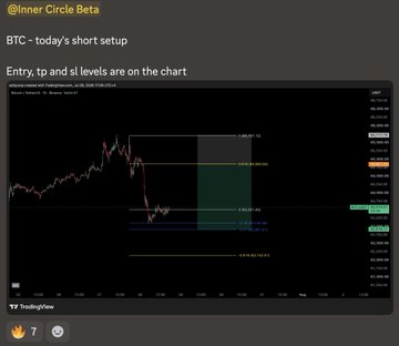 A TradingView chart of Bitcoin (BTC) showing a short setup with marked entry, take profit, and stop loss levels. The image is shared by an Inner Circle Beta group highlighting their trade analysis on the BTCUSDT pair.