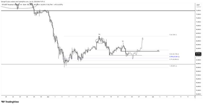 The image shows a line chart with Bitcoin prices being displayed against a grey background. The chart shows multiple peaks and troughs, indicating fluctuations in value over time. The text near the bottom of the image discusses the importance of weekly open price and suggests that the lowest price could lead to an opportunity for further gains if it continues downward. The main focus is on tracking Bitcoin's movement through this chart, with the daily high and low points providing valuable information for analyzing market trends and potential investment opportunities in Bitcoin trading.