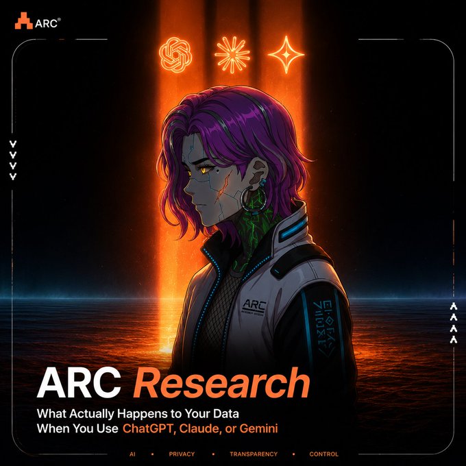 A cyberpunk-style graphic featuring a purple-haired character with glowing yellow eyes, promoting 'ARC Research' with the subtitle 'What Actually Happens to Your Data When You Use ChatGPT, Claude, or Gemini' and AI-related icons.