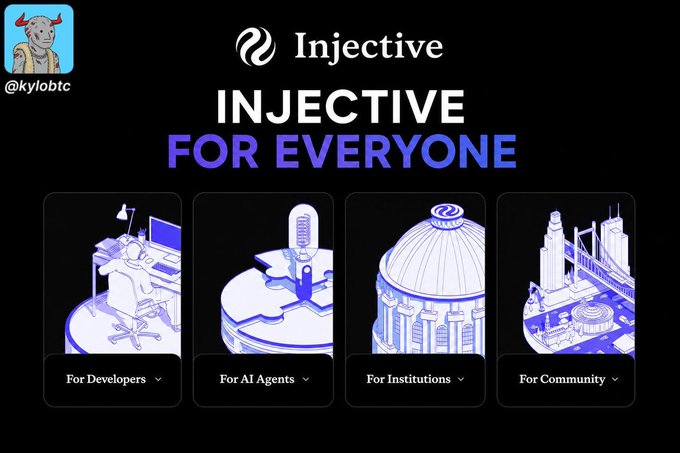 A promotional graphic for the 'Injective' blockchain with the tagline 'INJECTIVE FOR EVERYONE', featuring four illustrated panels for 'For Developers', 'For AI Agents', 'For Institutions', and 'For Community'.