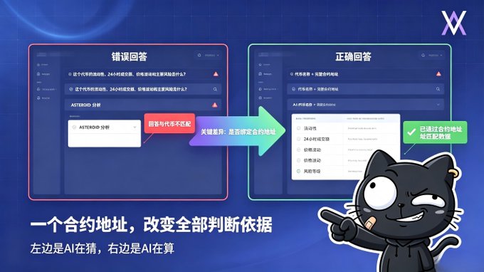 A promotional graphic featuring a cartoon black cat comparing a wrong answer (错误回答) and a correct answer (正确答案) on a digital interface, with Chinese text stating '一个合约地址，改变全部判断依据' (One contract address changes all judgment basis).