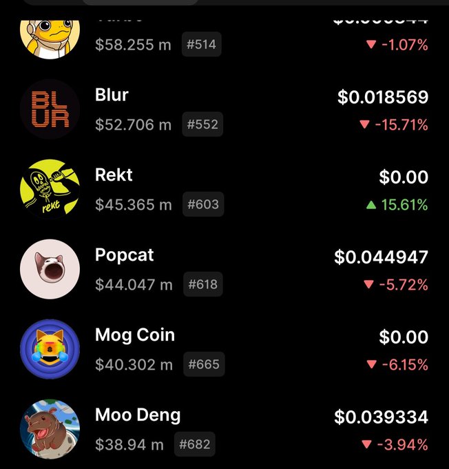 A crypto token list showing Blur at $0.018569 (-15.71%), Rekt at $0.00 (+15.61%), Popcat at $0.044947 (-5.72%), Mog Coin, and Moo Deng at $0.039334 (-3.94%).