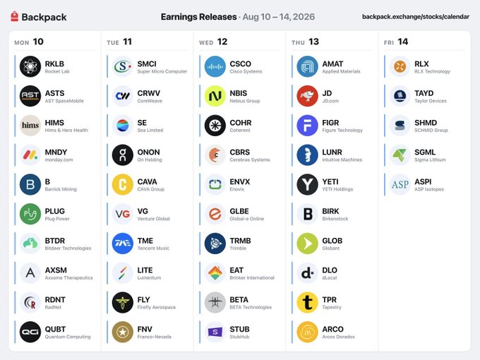 A Backpack Exchange earnings calendar for the week of August 10–14, 2026, listing companies reporting each day—Monday through Friday—including Rocket Lab (RKLB), Super Micro Computer (SMCI), Cisco Systems (CSCO), Applied Materials (AMAT), and RLX Technology (RLX), among dozens of other tickers.