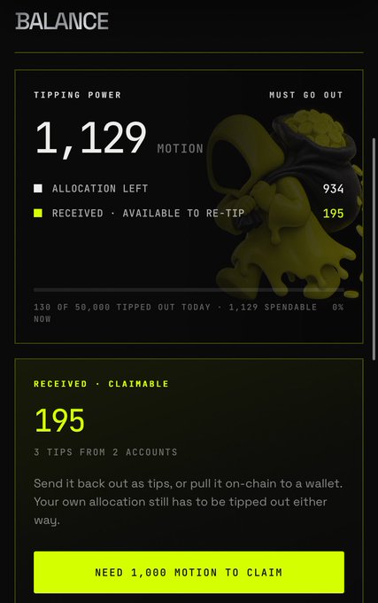 A cryptocurrency dashboard showing a 'BALANCE' of 1,129 MOTION tokens, with 934 allocation left and 195 received tips from 2 accounts, requiring 1,000 MOTION to claim.