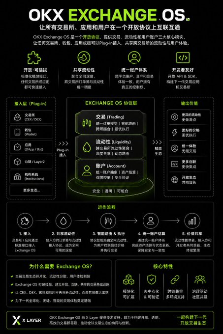 !!!The website shows an explanation of exchange systems! You can find more information in this thread.!!!