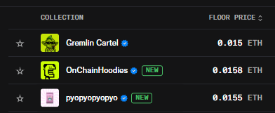 A list of NFT collections showing Gremlin Cartel at 0.015 ETH, OnChainHoodies at 0.0158 ETH, and pyopyopyopyo at 0.0155 ETH, all marked with verified blue checkmarks. The low floor prices complement the post's "hold" message, suggesting these affordable NFTs are potential long-term holds for building wealth.