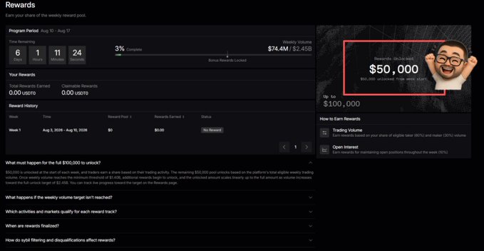 A screenshot of a cryptocurrency rewards program dashboard showing a program period from Aug 10 to Aug 17, with a highlighted section indicating '$50,000 unlocked from week start' toward a '$100,000' goal, alongside reward pool metrics and earning history.