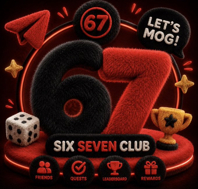 A plush, fuzzy 3D graphic for the **"Six Seven Club"** by **@sixsevenapp**, featuring a large "67" alongside "LET'S MOG!" speech bubble, a dice, and a trophy, paired with menu tabs for Friends, Quests, Leaderboard, and Rewards to hype the upcoming first airdrop wave and Redeem Event.