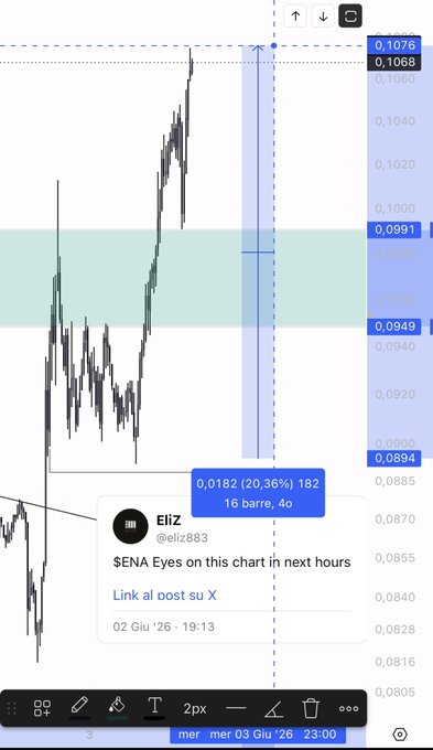 !"This is an amazing chart that ENA seems to have created!".