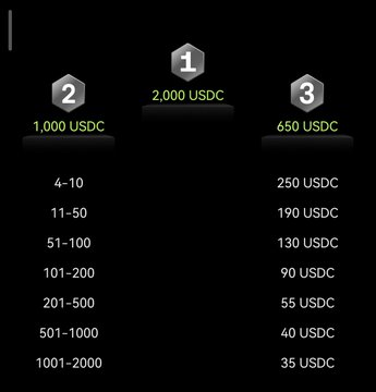 A dark-themed leaderboard showing rankings 1-3 with prize amounts in USDC (2,000 / 1,000 / 650) alongside a tiered payout structure.