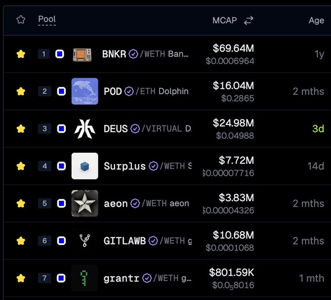 The image features a table of numbers displayed against a black background, likely showing statistics such as those from Mcap (Matching Cap) or some other financial analysis system. However, there's nothing about pool tables or money explicitly visible in the image. The post focuses on a list of logos and their respective ratings within the context of financial data, indicating that it has to do with financial matters rather than the actual pool tables seen in the picture.
