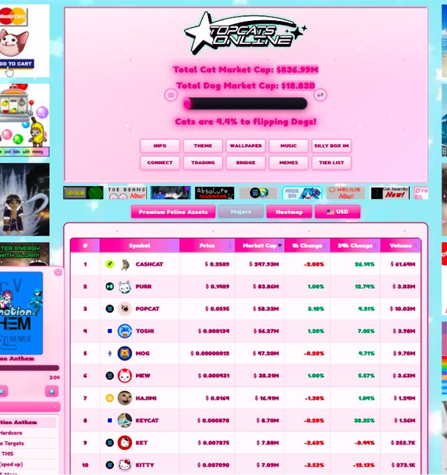 A pink-themed cryptocurrency market dashboard called 'TopCats Online' showing Total Cat Market Cap of $836.99M and Total Dog Market Cap of $18.83B, with 'Cats are 4.4% to flipping Dogs!' and a list of cat-themed tokens including CASHCAT, PURR, POPCAT, TOSHI, MOG, MEW, and others with their prices and market caps.