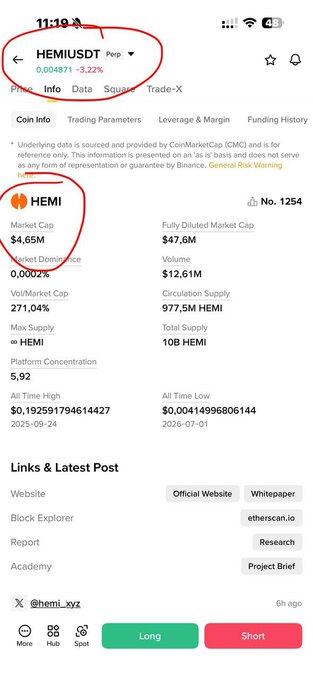 A screenshot of the CoinMarketCap page for HEMI/USDT shows the token trading at $0.004871, down 3.22%, with a market cap of $4.65M and a circulating supply of 977.5M HEMI out of 10B total—highlighting its low-cap status that aligns with the post's call-out of Hemi's early, overlooked price point.
