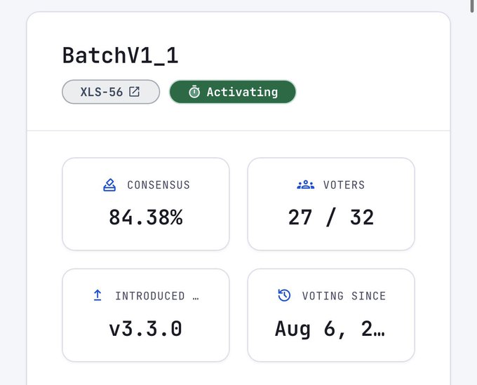 A card titled "BatchV1_1" on the XRP Ledger (XLS-56) shows an "Activating" status with 84.38% consensus reached from 27 out of 32 voters, introduced in v3.3.0 with voting since Aug 6, illustrating the near-approval of the Batch amendment enabling atomic transaction settlement mentioned in the post.