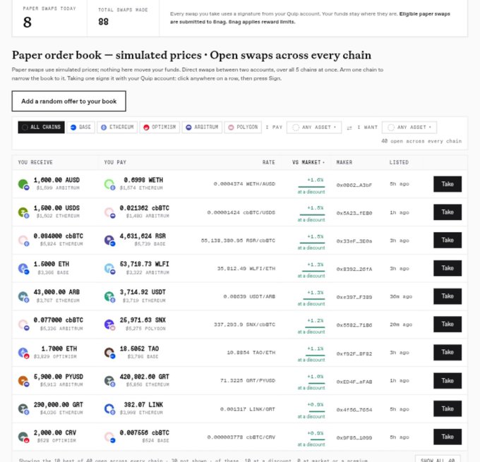 A screenshot of a Paper order book interface showing simulated prices for open swaps across various blockchains including Base, Ethereum, Optimism, Arbitrum, and Polygon.