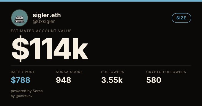 A social media profile card for 'sigler.eth (@0xsigler)' showing an estimated account value of '$114k', a Rate/Post of '$788', and 3.55k followers.