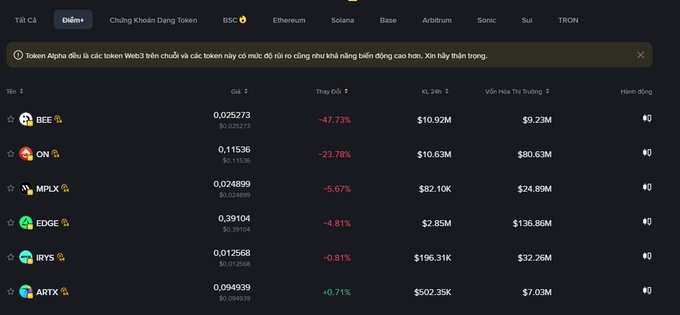 Binance web3 exchange dashboard listing tokens like BEE (-47.73%), GN (-23.78%), MPLX, EDGE, IRYS, and ARTX with their prices and market caps.