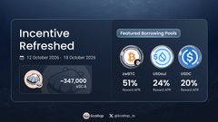 Promotional graphic for a 'Incentive Refreshed' campaign running 13 October - 18 October 2025, offering a -347,000 SCCA reward, with featured borrowing pools of sBTC at 51%, USDe at 24%, and USDC at 20%.