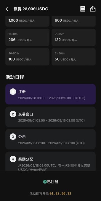 A mobile screen showing a USDC trading competition with prize tiers (1,000 to 50 USDC per person) and an event schedule including registration (2026/08/28 - 2026/09/15), trading window, and reward distribution phases.