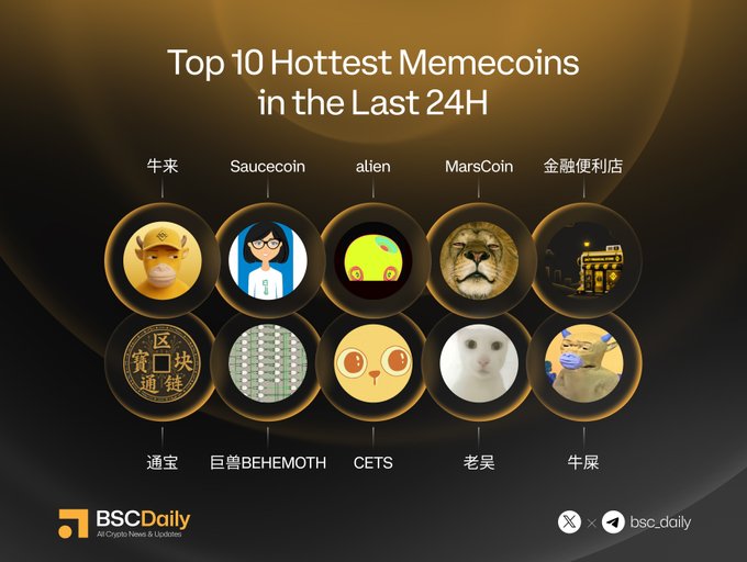 The image is a promotional graphic from BSCDaily titled "Top 10 Hottest Memecoins in the Last 24H," displaying 10 circular memecoin tokens on a gold-and-black background. The featured coins are 牛来, Saucecoin, alien, MarsCoin, 金融便利店, 通宝, 巨兽BEHEMOTH, CETS, 老吴, and 牛屎, each paired with their corresponding project image and Twitter handles as listed in the accompanying post.