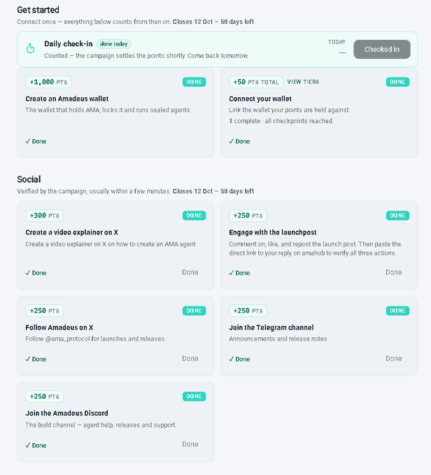 A completed campaign dashboard for Amadeus Protocol showing various tasks like creating an Amadeus wallet, following on X, joining Telegram and Discord channels, all marked as DONE with point rewards.