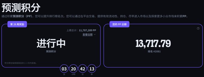 A screenshot of the Predict.fun Prediction Points (PP) dashboard showing 13,717.79 PP total (rank #2081), with a countdown timer for Week 26's "In Progress" rewards period and a total weekly pool of 11,787,289 PP.