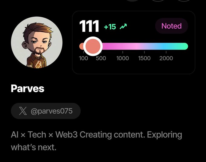 A profile page for "Parves" (@parves075) featuring a cartoon avatar, a score of 111 (+15), and the bio: "AI × Tech × Web3 Creating content. Exploring what's next."