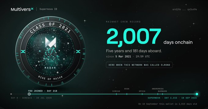 A 'MultiversX Supernova ID' dashboard showing '2,007 days onchain', 'Class of 2021', wallet 'erd1f0...qs5u49e', and milestones for Sirius, Vega, Spica, and Andromeda.