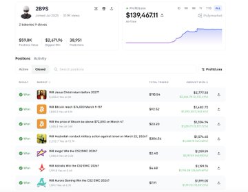 A screenshot of Polymarket user “2B9S” shows 38,951 trades, $2,679.76 invested, and $139,467.11 all-time profit, matching the post’s claim about a highly active Claude bot sniper. The Positions tab lists markets involving a World Liberty Financial USD1 coin, a March 1 White House crypto summit, and a Warner Bros./DC comic “Sweet Tooth” announcement.