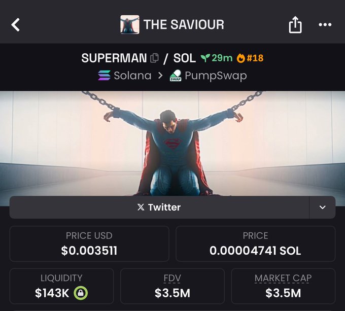 A screenshot of the "SUPERMAN/SOL" token on PumpSwap via Solana, showing a price of $0.003511 USD (0.00004741 SOL), a 29-minute-old coin ranked #18, $143K liquidity, and a $3.5M FDV/market cap, with an image of a chained Superman. The post promotes the launch of "The Saviour" coin tied to a developer planning a $1M airdrop.