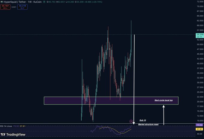 xtradingviewer displays a trading chart with a purple line and red bars, indicating the price trend of Bitcoin over time.