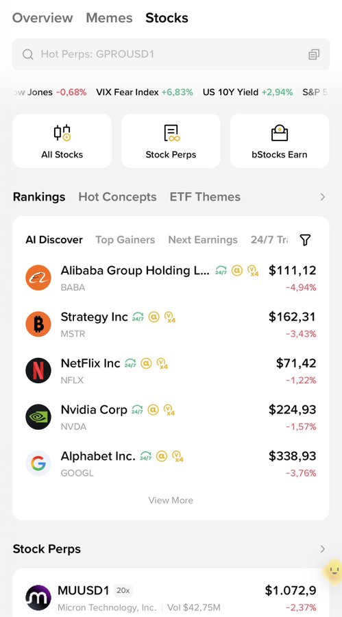 A screenshot of the Binance Wallet's new Stocks tab, showing a hot stocks ranking list with AI Discover featuring Alibaba Group (BABA) at $111.12 (-4.94%), Strategy Inc (MSTR) at $162.31 (-3.43%), Netflix (NFLX) at $71.42, Nvidia (NVDA) at $224.93, and Alphabet (GOOGL) at $338.93, along with quick-access options for All Stocks, Stock Perps, and bStocks Earn. The image supports the post by visually confirming Binance Wallet's expansion into a comprehensive financial hub—now offering stocks, perps, and earning products beyond its crypto origins.