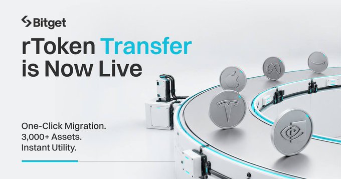 A Bitget promotional banner announces "rToken Transfer is Now Live," highlighting one-click migration of 3,000+ assets with instant utility, featuring 3D illustrations of tokenized coins bearing logos of major companies like Apple, Tesla, and NVIDIA alongside robotic machinery—visually reinforcing the post's message about transferring US stocks and ETFs into tokenized rTokens on the platform.