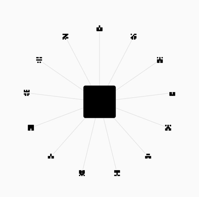 Diagram showing a central black square connected by lines to approximately 12 small black icons arranged in a circular pattern around it.