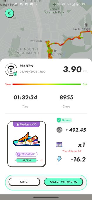 A smartphone screenshot of a running app (StepN) showing a 3.90 km walk completed in 01:32:34 with 8,955 steps, including a 'Walker Lv30' shoe NFT, a 492.45 reward, and a route map near Shinsenrinshimachi.