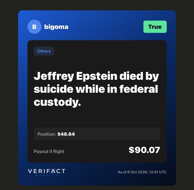The image shows a Verifact Markets prediction card from user "bigoma" categorizing the claim "Jeffrey Epstein died by suicide while in federal custody" under "Others," marked as True with a position of $48.64 and a potential payout of $90.07, dated October 6, 2026. The card serves as a promotional example of the platform's prediction market interface, aligning with the post's mention of a campaign by @verifact offering rewards to new users.