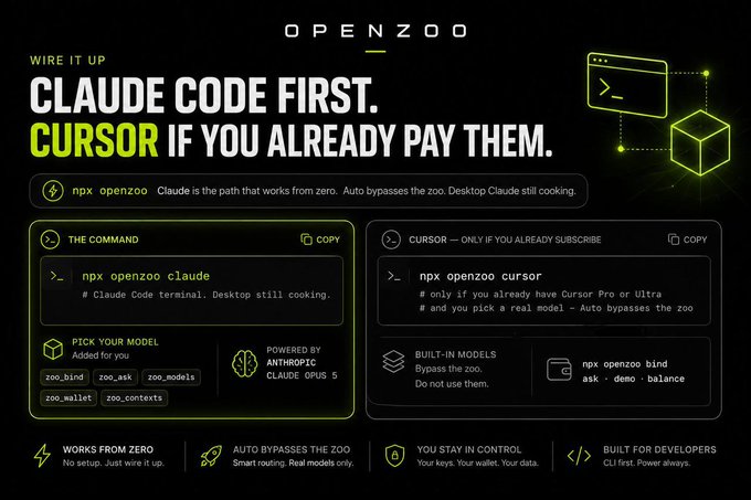 The image is a promotional graphic for OpenZoo with the headline "CLAUDE CODE FIRST. CURSOR IF YOU ALREADY PAY THEM," displaying two terminal command boxes: "npx openzoo claude" (marked as "Powered by Anthropic Claude Opus 5") and "npx openzoo cursor." Bottom features highlight that it "WORKS FROM ZERO," "AUTO BYPASSES THE ZOO," "YOU STAY IN CONTROL," and is "BUILT FOR DEVELOPERS." This relates to the post by showcasing OpenZoo's developer-friendly CLI tooling that aligns with the ecosystem's promise of delivering faster, scalable, and efficient AI access powered by $TOKEN.
