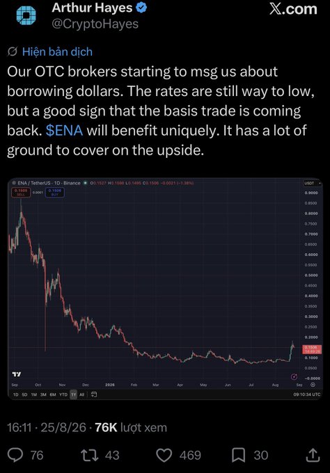 A tweet from Arthur Hayes (@CryptoHayes) dated 25/8/26 stating 'Our OTC brokers starting to msg us about borrowing dollars. The rates are still way to low, but a good sign that the basis trade is coming back. $ENA will benefit uniquely. It has a lot of ground to cover on the upside.' accompanied by an ENA/USDT price chart.