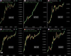A grid of six financial charts on a dark background, labeled 'CryptoWallstreet', displaying upward-trending price lines with '2.45%' and '1.13%' visible on the panels.