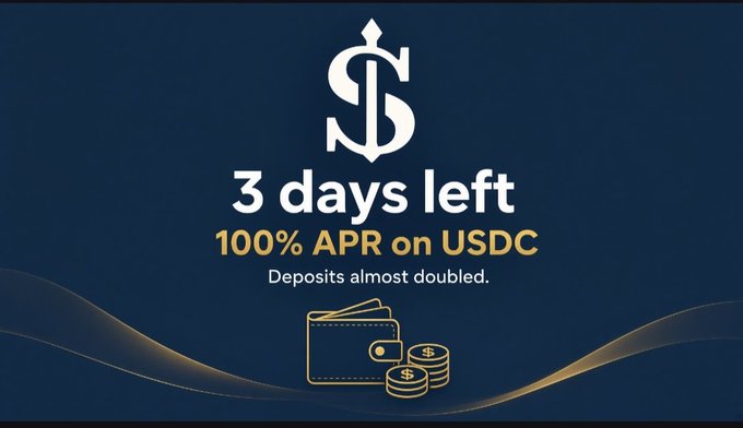 A promotional graphic featuring a dollar sign logo and the text '3 days left, 100% APR on USDC, Deposits almost doubled.'