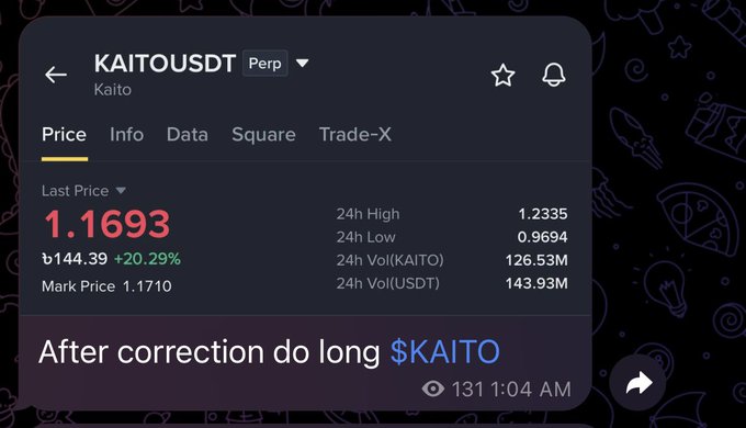 A trading interface for KAITO/USDT Perp showing a last price of 1.1693, up +20.29%, with 24h high of 1.2335 and a trading note reading 'After correction do long $KAITO'.