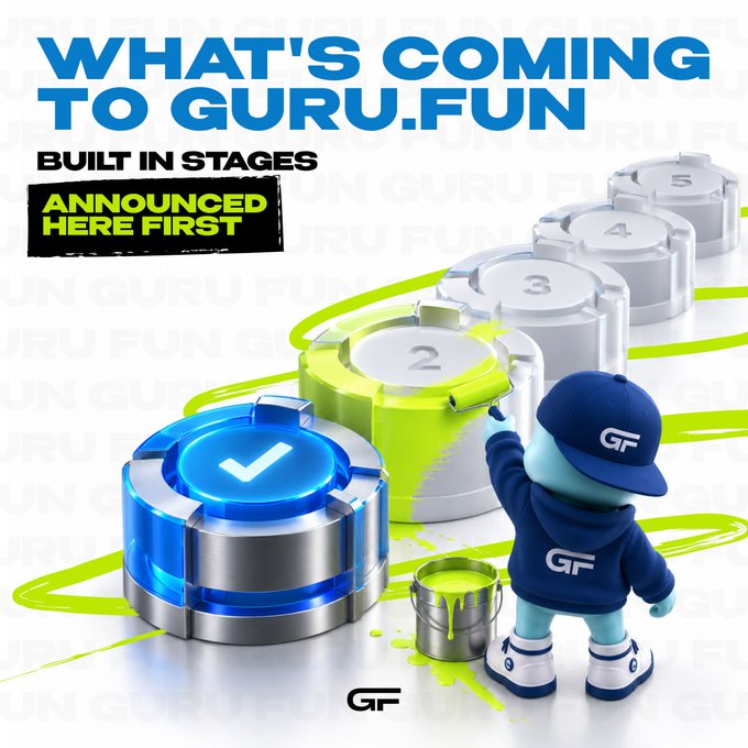 A promotional graphic titled 'WHAT'S COMING TO GURU.FUN' with 'BUILT IN STAGES' and 'ANNOUNCED HERE FIRST' text, featuring a 3D mascot character painting green paint on numbered stages 1-5.