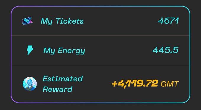 A digital dashboard displaying 'My Tickets' at 4671, 'My Energy' at 445.5, and an 'Estimated Reward' of +4,119.72 GMT.