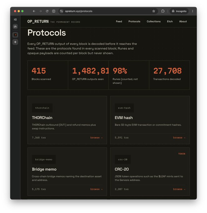 OP_RETURN.xyz Protocols dashboard showing 415 blocks scanned, 1,482,81 98% Runes, and 27,708 transactions decoded, with protocol cards for THORChain, EVM hash, Bridge memo, and CRC-20.
