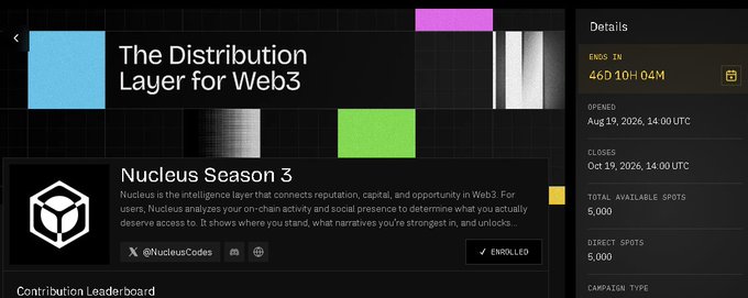 A webpage for Nucleus Season 3 campaign titled 'The Distribution Layer for Web3' by @NucleusCodes, showing details including 46D 10H 04M remaining, 5,000 total available spots, and an enrolled status.