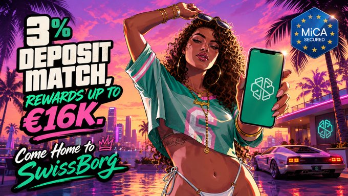 A stylized illustration features a curly-haired woman holding a smartphone displaying the SwissBorg logo, set against a vibrant Miami sunset with palm trees and a sports car, promoting a 3% deposit match with rewards up to €16K and MiCA-secured status. The retro GTA VI-inspired aesthetic ties into the post's celebration of GTA VI pre-order day while highlighting SwissBorg's deposit bonus offer.
