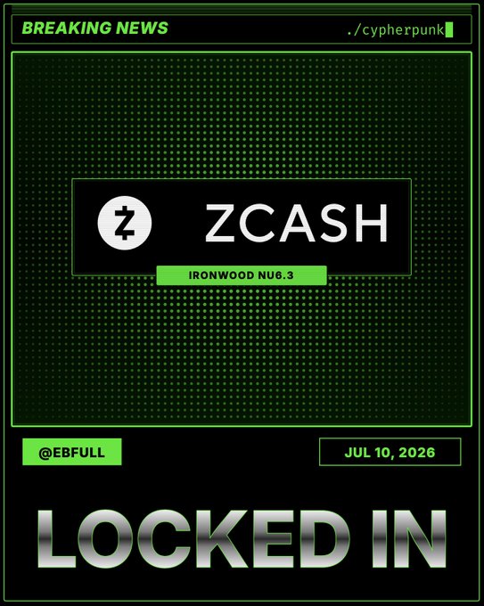 A green and black cyberpunk-style graphic announces "BREAKING NEWS" from "@EBFULL" dated "JUL 10, 2026," featuring the Zcash logo with an "IRONWOOD NU6.3" tag, and prominently displays the text "LOCKED IN," visually reinforcing the post's message that the Zcash Ironwood upgrade has been confirmed with mainnet activation set for July 28 at block 3428143.