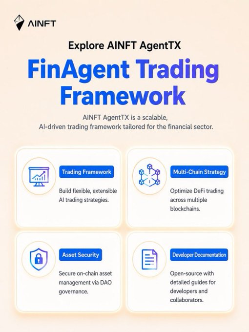 A promotional graphic for "AINFT AgentTX FinAgent Trading Framework," an AI-driven trading framework for the financial sector, featuring four feature cards: Trading Framework, Multi-Chain Strategy, Asset Security, and Developer Documentation.
