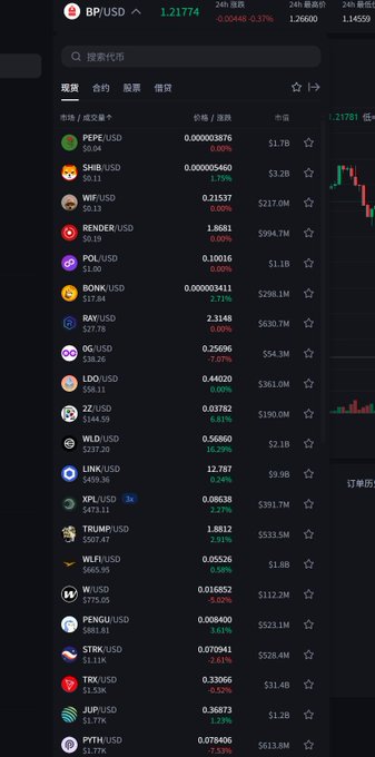 A cryptocurrency trading platform displaying the BP/USD pair (1.21774) with a market list showing pairs like PEPE/USD, SHIB/USD, WIF/USD, and others, showing prices in USD.